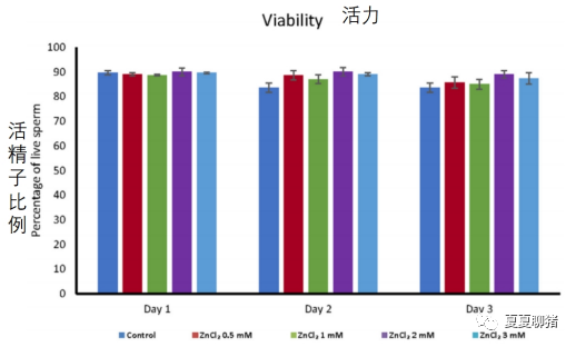 精子活力