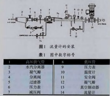 流量计的安装