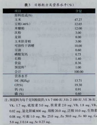 表3 日粮配方及营养水平（%）