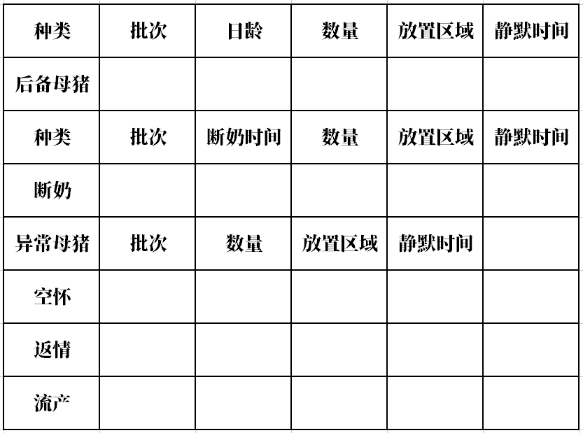 猪群分类调整