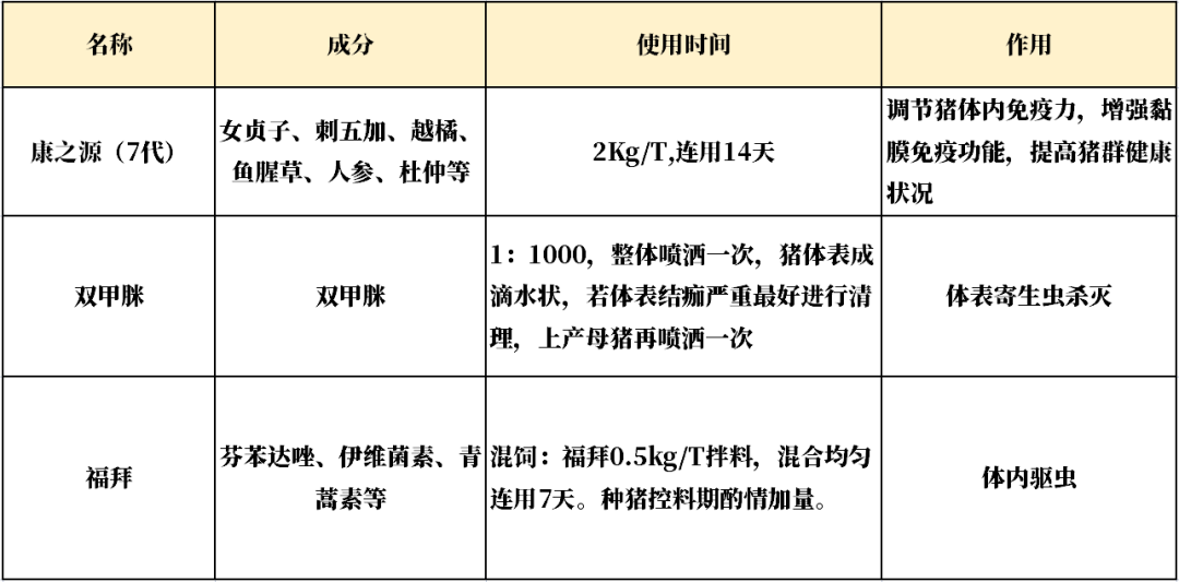 母猪保健驱虫