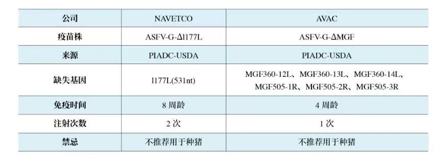 5月全球共发生500多起非瘟疫情！美国农业部：4万剂越南非瘟疫苗已经交付