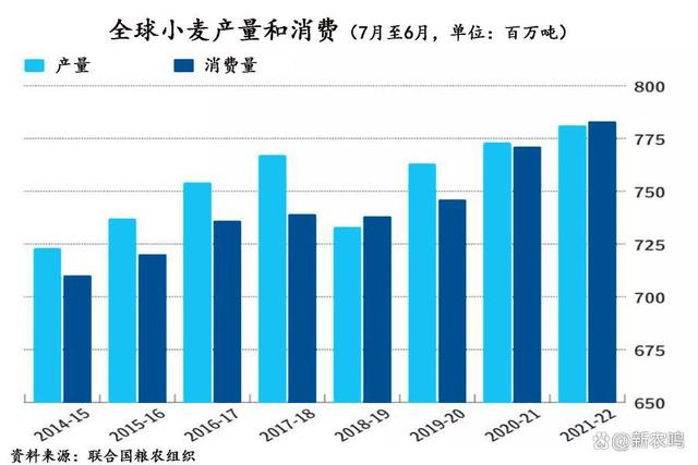 全球粮食价格波动不止，背后运作的“隐形之手”是啥？