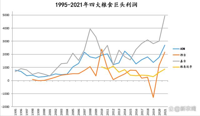 全球粮食价格波动不止，背后运作的“隐形之手”是啥？