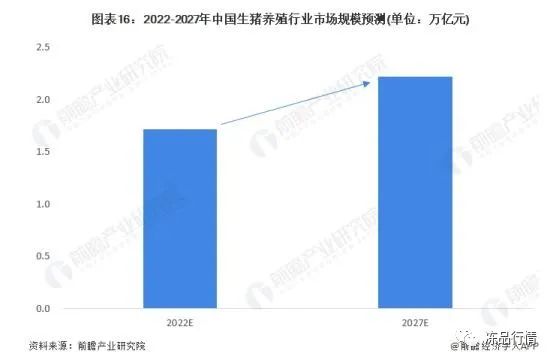 中国生猪养殖规模预测