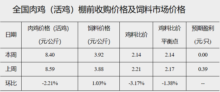 上半年生猪出栏37548万头！利好提振不足，生猪养殖仍然头均亏损236元！