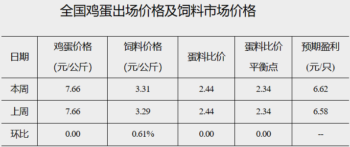 上半年生猪出栏37548万头！利好提振不足，生猪养殖仍然头均亏损236元！