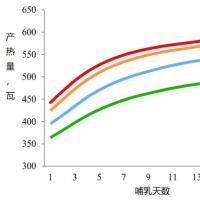 最新研究：母猪产床水冷式降温垫的开发和应用