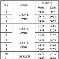 用数据说话！二氧化氯对非洲猪瘟病毒核酸降解效果的评估