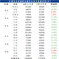 供需压力仍在，生猪市场价格处于磨底状态