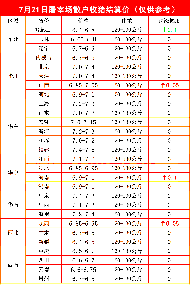 猪价冲破“枷锁”开始上涨！接下来会报复性上涨吗？