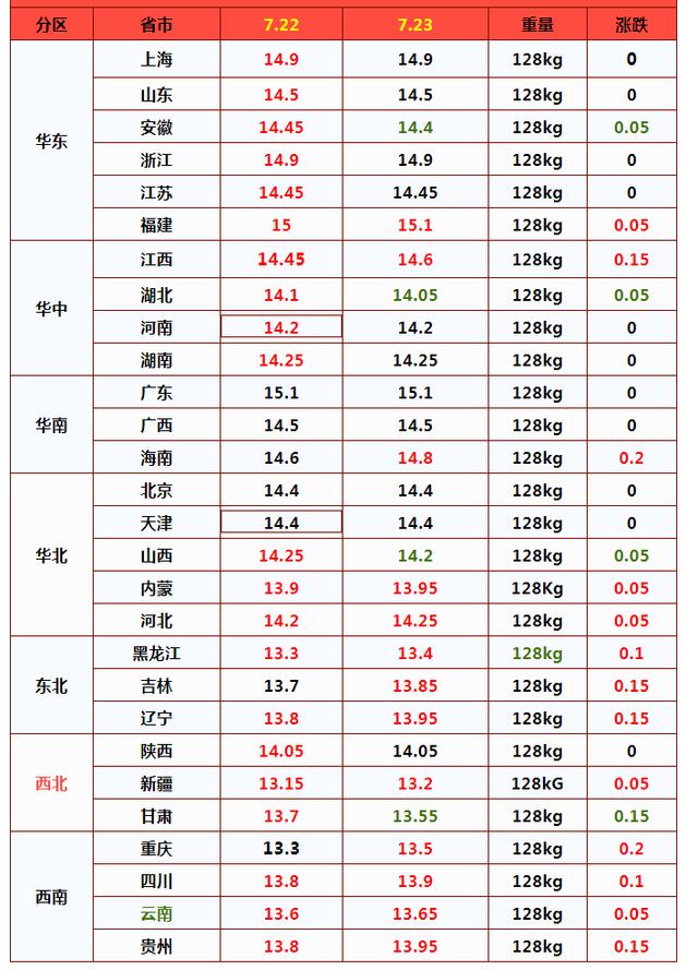 官方不断发布信号调控市场！猪价行情陡然“变脸”，咋回事？