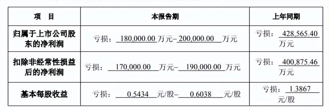 最新公告：法院受理债权人对公司的重整申请！昔日养猪龙头正邦科技或迎来曙光？