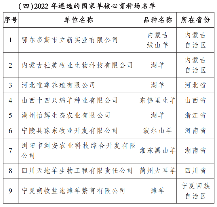 农业农村部公布国家核心育种场名单！33家企业获选