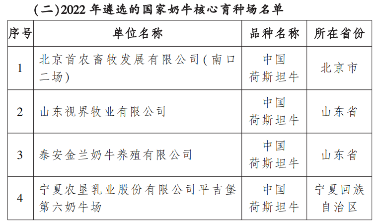 农业农村部公布国家核心育种场名单！33家企业获选