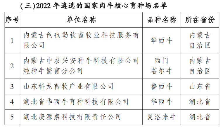 图农业农村部公布国家核心育种场名单！33家企业获选