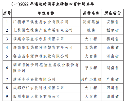 农业农村部公布国家核心育种场名单！33家企业获选