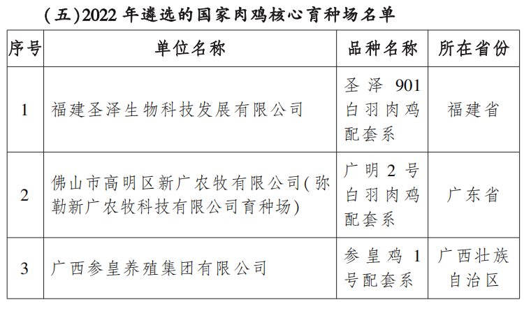 农业农村部公布国家核心育种场名单！33家企业获选