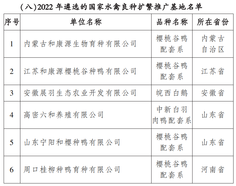 农业农村部公布国家核心育种场名单！33家企业获选
