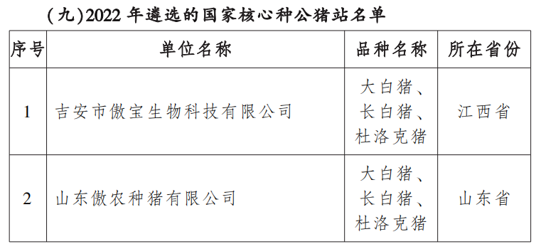 农业农村部公布国家核心育种场名单！33家企业获选