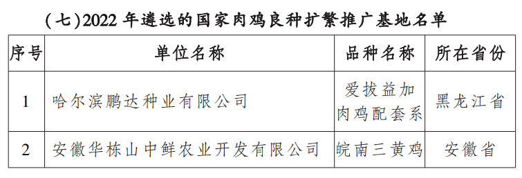 农业农村部公布国家核心育种场名单！33家企业获选