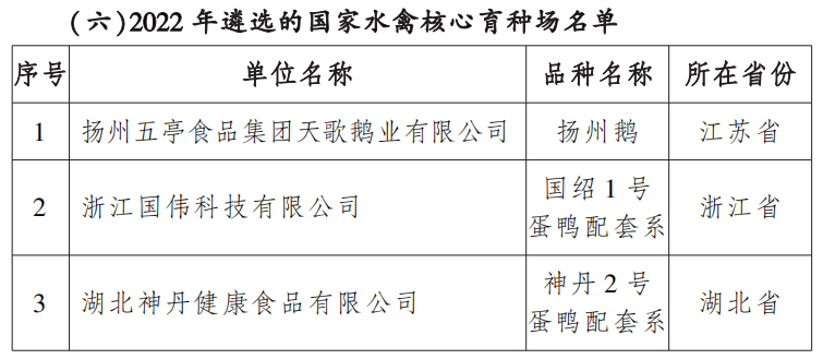 农业农村部公布国家核心育种场名单！33家企业获选