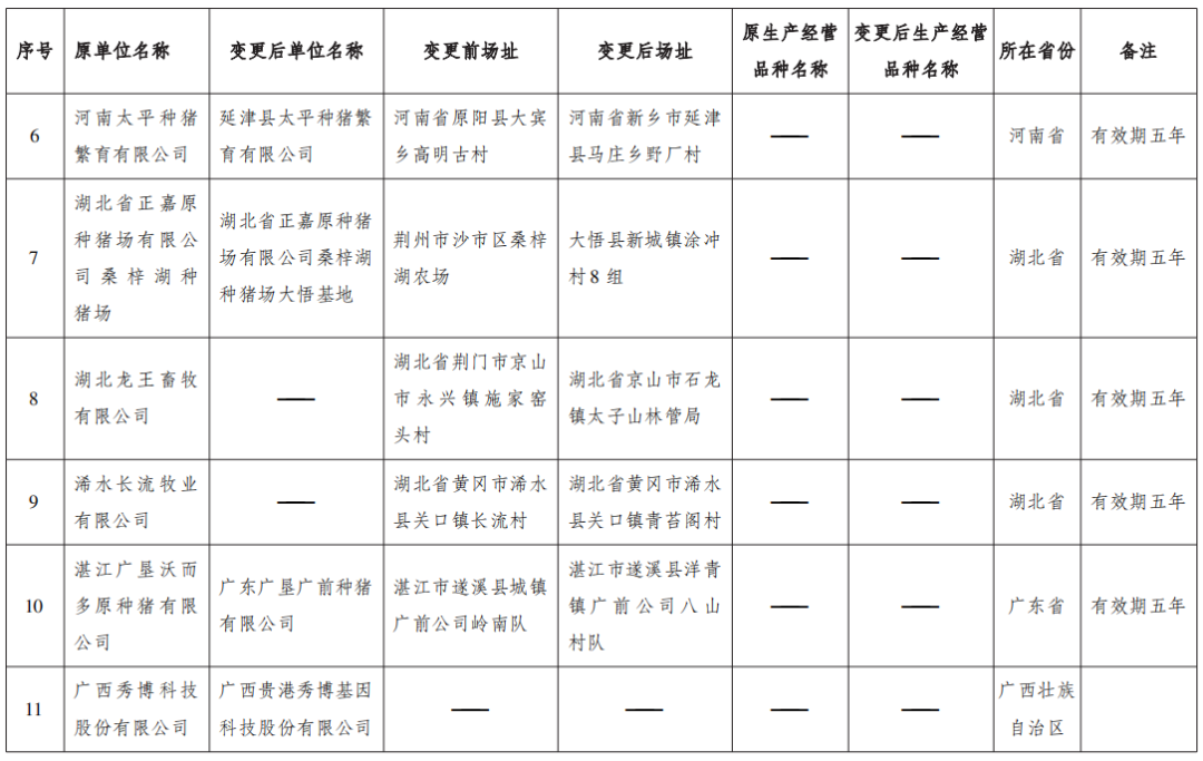 农业农村部公布国家核心育种场名单！33家企业获选