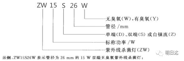 紫外灯类型解读