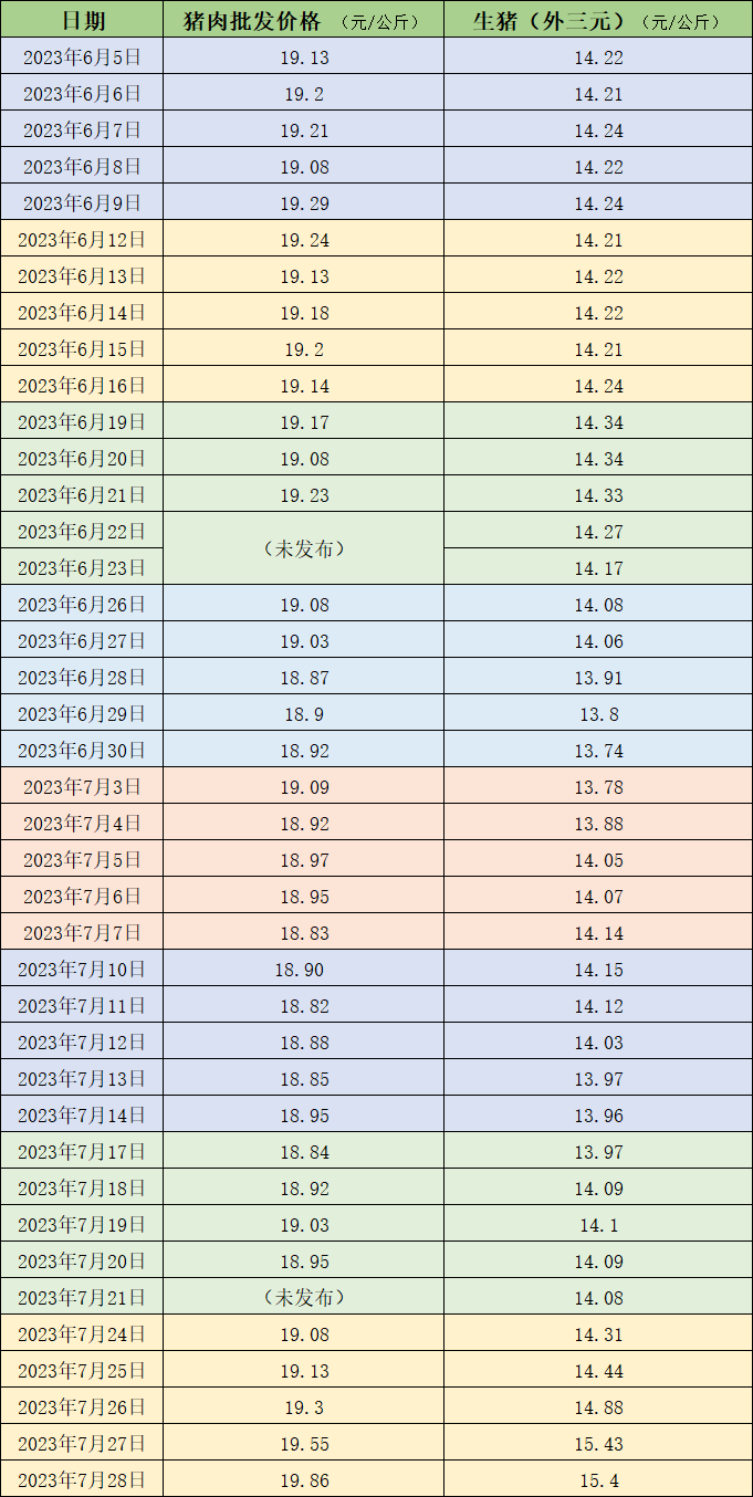 猪价开始上涨！二育伺机入场，8-9月猪价还有一个小高峰？