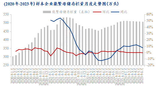 猪价3天上涨0.85元/公斤！是何原因？8月还能接着涨吗？