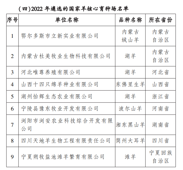 农业农村部公布2022年国家畜禽核心育种场等遴选核验结果