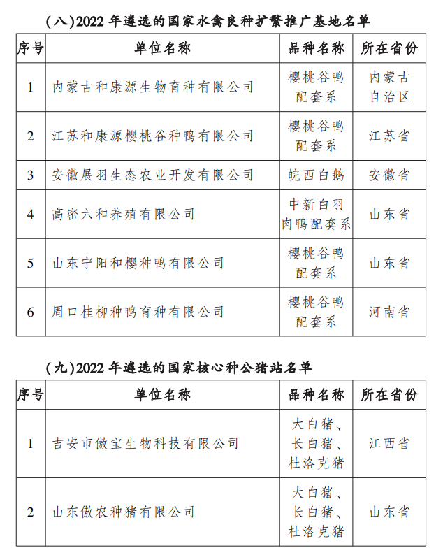 农业农村部公布2022年国家畜禽核心育种场等遴选核验结果