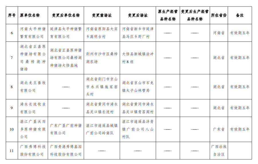 国家畜禽核心育种场和良种扩繁推广基地信息变更情况