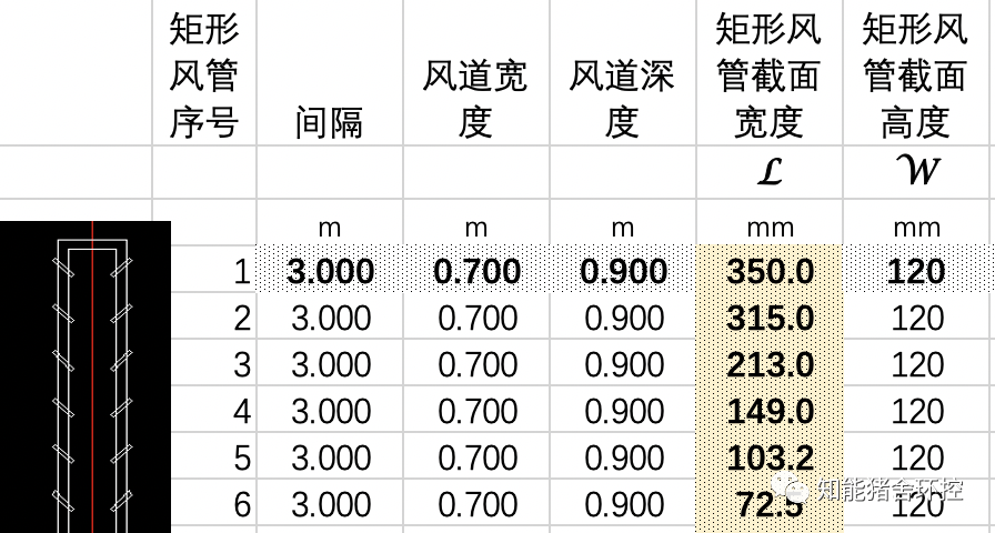 地沟排风非直线递增变截面抽风小口的设计计算示意图