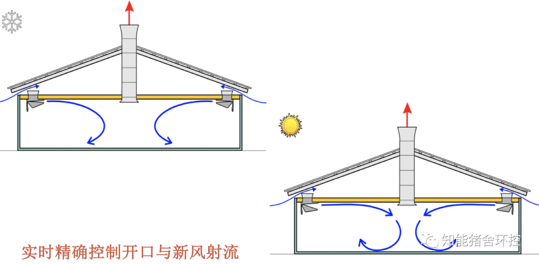 吊顶进风小窗控制原理示意图