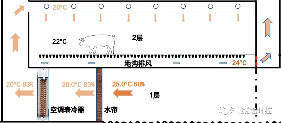 冬季通风系统运行状态示意图