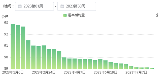 猪价或将破“10”？大涨原因来了！继续压栏还是落袋为安？