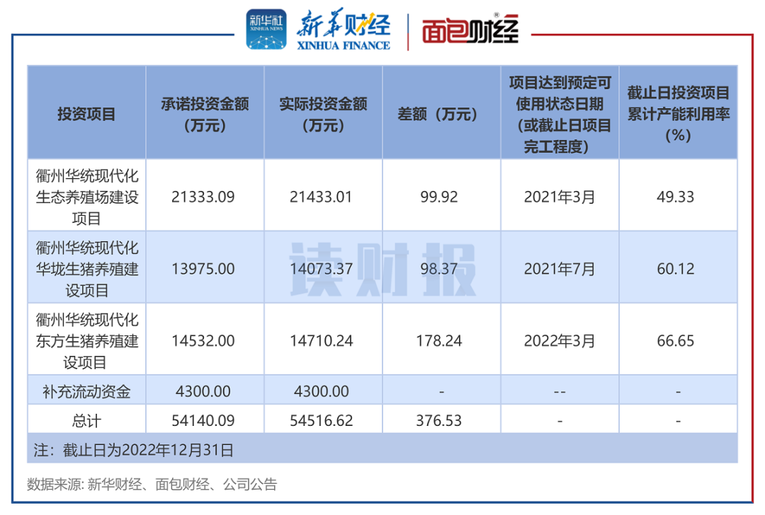 华统股份2020年发行可转债募资使用情况