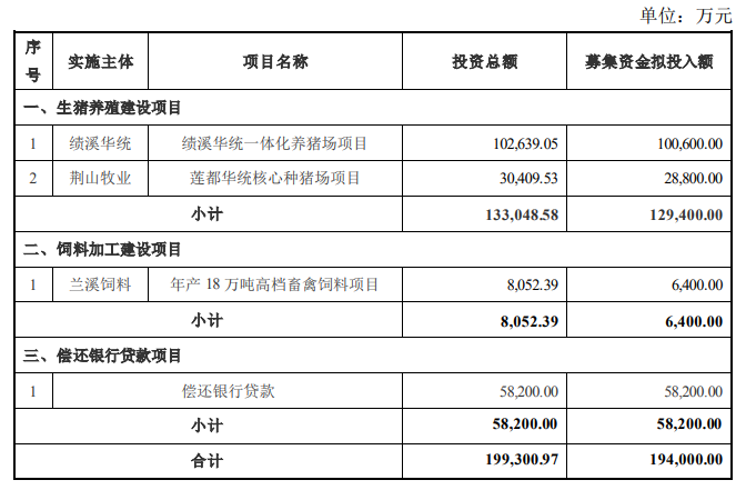 华统股份