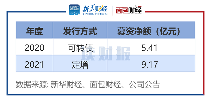 华统股份前次募集资金金额及发行方式