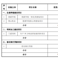 华统股份募资19.4亿元加码养猪！超六成募集资金拟用于生猪养殖建设，前次募投项目尚未动工