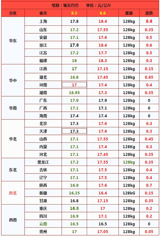 行情预警！猪价再度“反转”！小麦、玉米也有变数！啥情况？