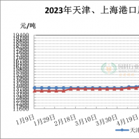 豆粕突破4700元/吨！饲料原料涨不断！新希望、通威、安佑、双胞胎等饲企再涨价！