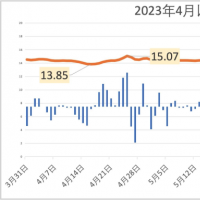 猪价生变！上涨势头开始放缓！接下来走势如何？