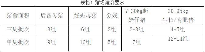 家庭农场更适合采用三周批生产模式，为何这样说？