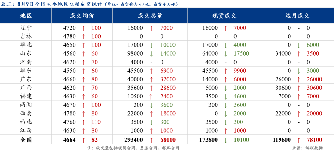 豆粕价格