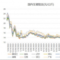 生猪创六周高点后回落，此轮涨势仍未结束？