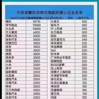 大手笔！腾讯、字节跳动、大北农三家企业各捐赠1亿元现金物资驰援京津冀救灾重建