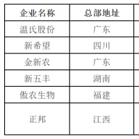 国资掀起接盘潮，目前是接盘最佳时期？不到一年，国资砸下88亿元接盘6家上市猪企