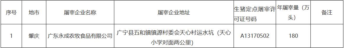 广东省农业农村厅：关于公布广东省生猪“点对点”调运企业名单的公告